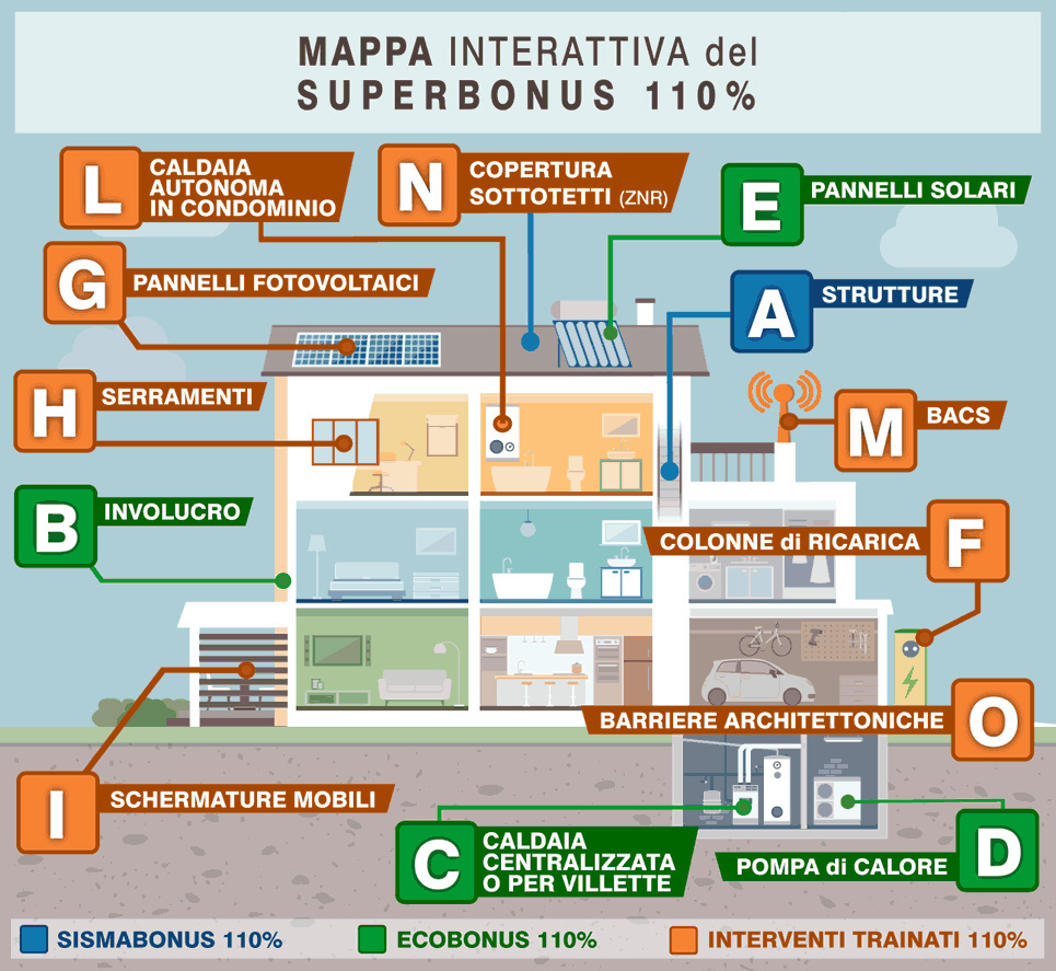 interventi-superbonus-110-percento-amministrazione-condomianiale-latina